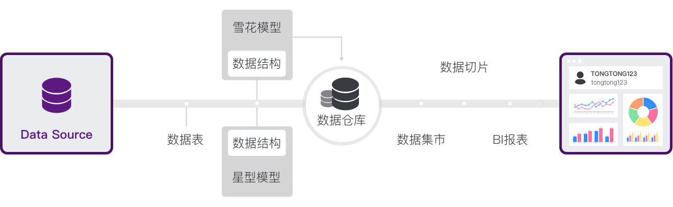 特色创新——DataFocus智能搜索式交互数据分析BI