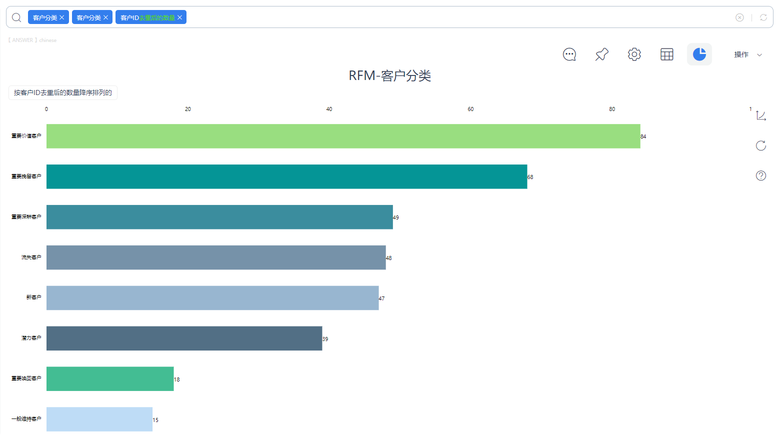 DataFocus智能搜索式BI生产制造行业解决方案-生产制造指标可视化