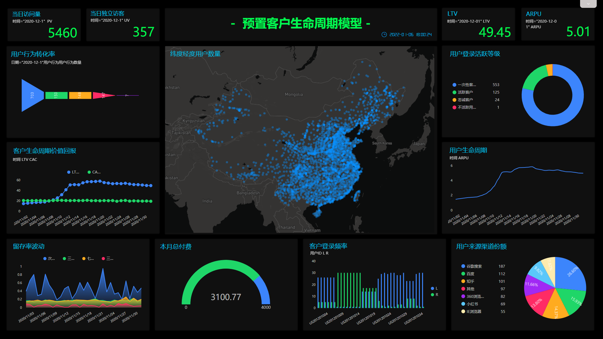 DataFocus智能搜索式BI策略营销部解决方案可视化效果展示-预置客户生命周期模型