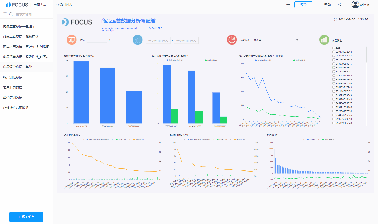 DataFocus智能搜索式BI运营管理部解决方案可视化效果展示-商品运营数据分析大屏