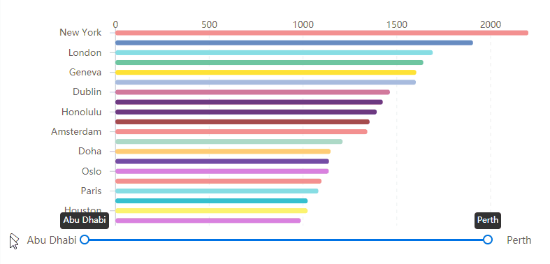 Media industry big data solution - real-time refresh of data visualization display