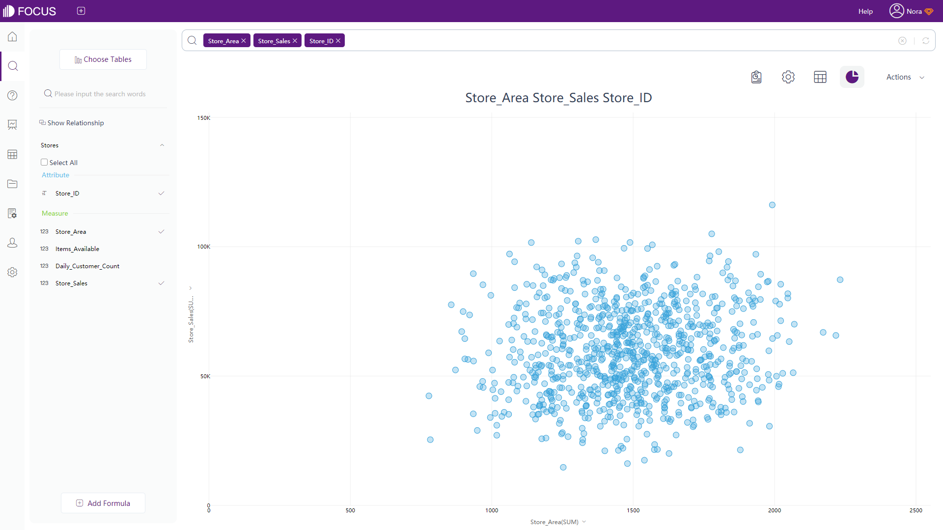 E-commerce new retail industry solution - building a retail forecast model