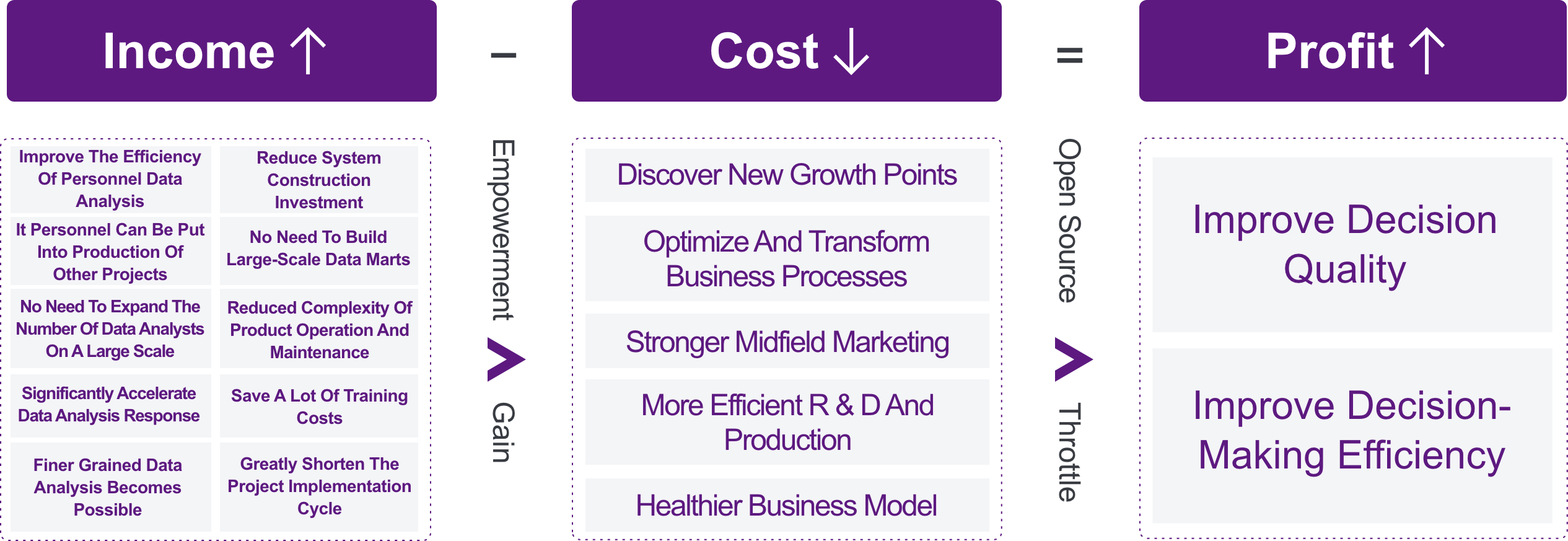 Reducing cost and increasing efficiency is the foundation of enterprise operation - DataFocus search-based interactive and convenient BI